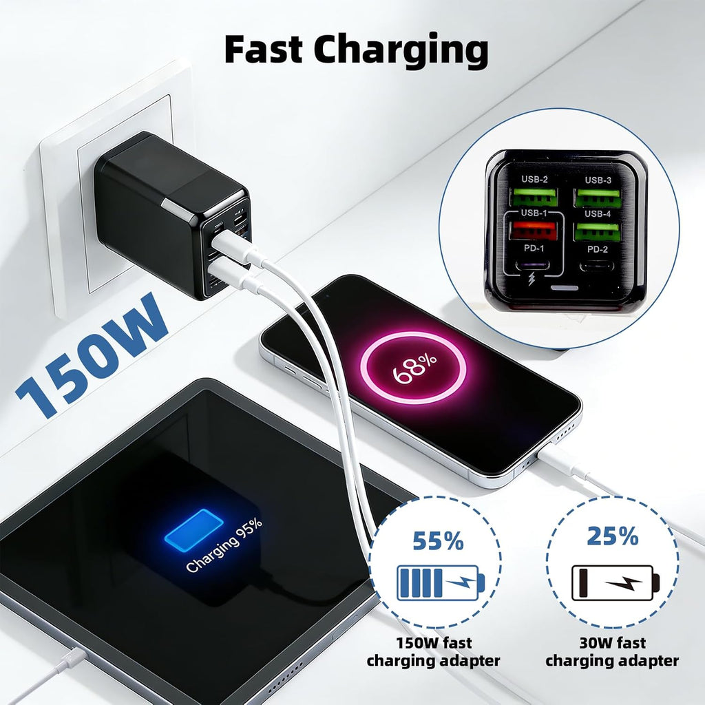 150W USB C Ladegerät Mehrfach 6 Port Schnellladegerät 2 USB-C 4 4 USB-A | USB Netzteil Multi Wandladegeräte Stecker Kompatibel Mit Iphone 17 16 Usw Samsung Oneplus Kompaktes Netzteil Reise Büro