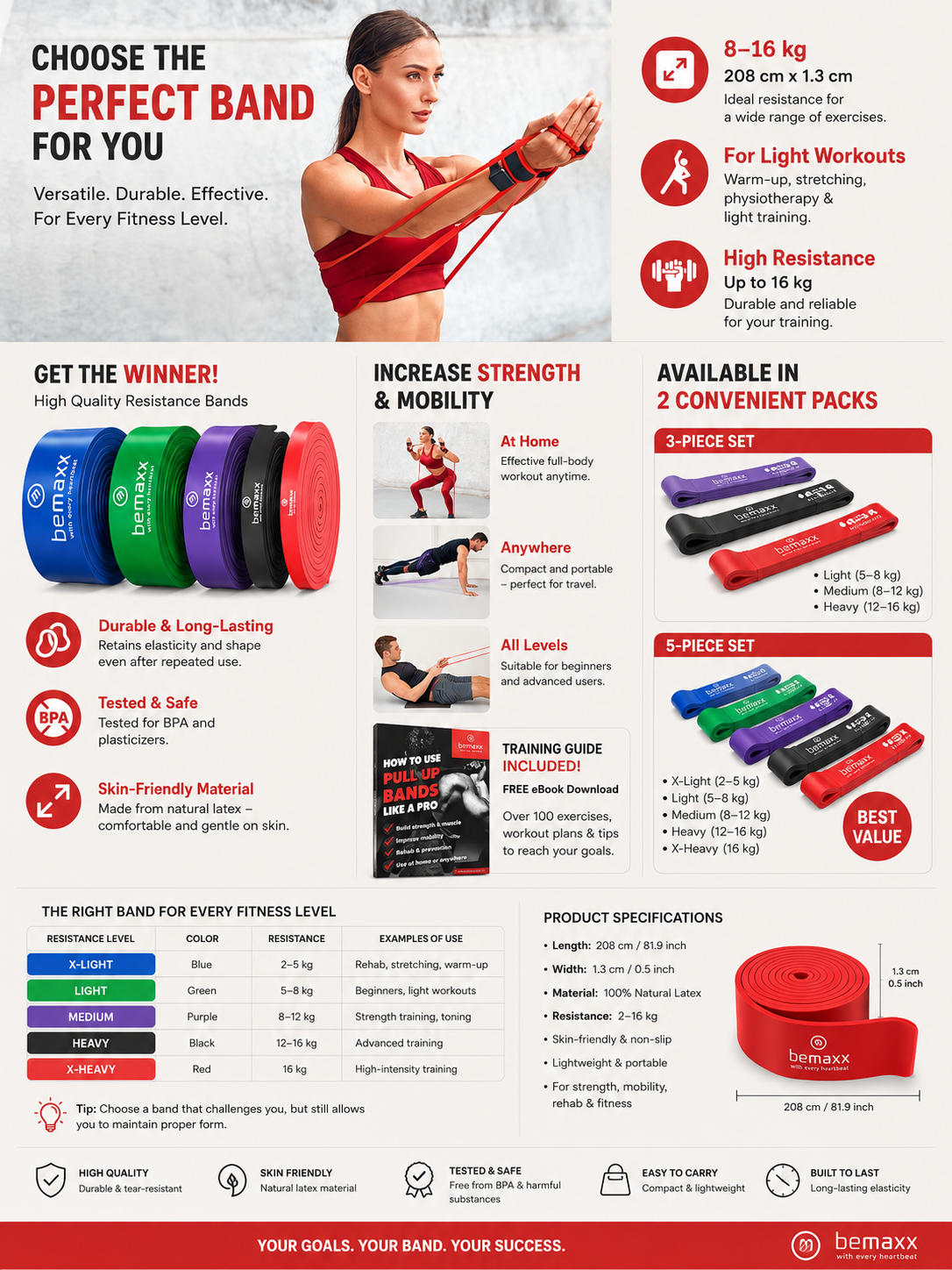 Pull-Up Resistance Band – Calisthenics & Home Gym Fitness Band with Training eBook | Pull-Up Assist, Dip Bar & Bodybuilding