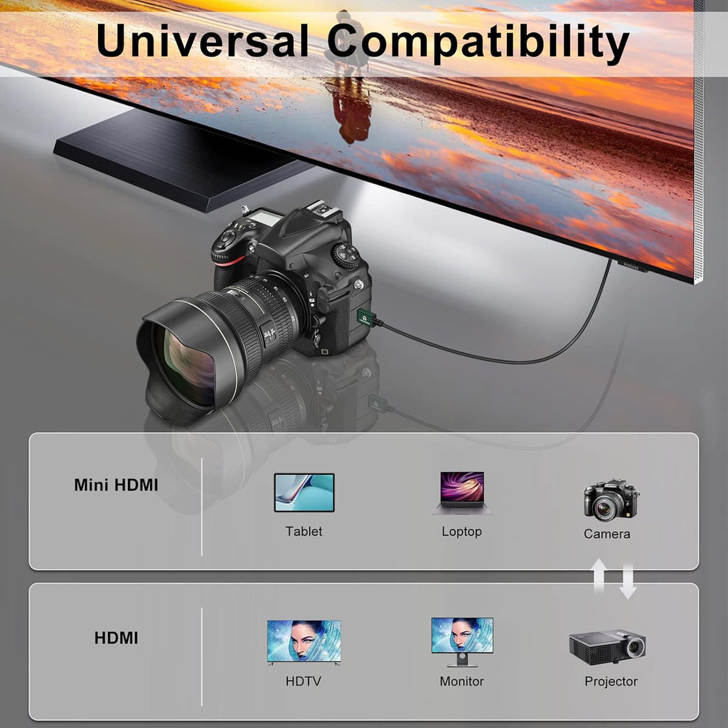 Thsucords Hyper Slim Mini HDMI Auf HDMI Kabel 3M, Ultradünnes Und Flexibles HDMI Mini Kabel Unterstützt 3D/4K@60Hz/18Gbps/1080P Kompatibel Mit Laptop, TV, Monitor, Projector
