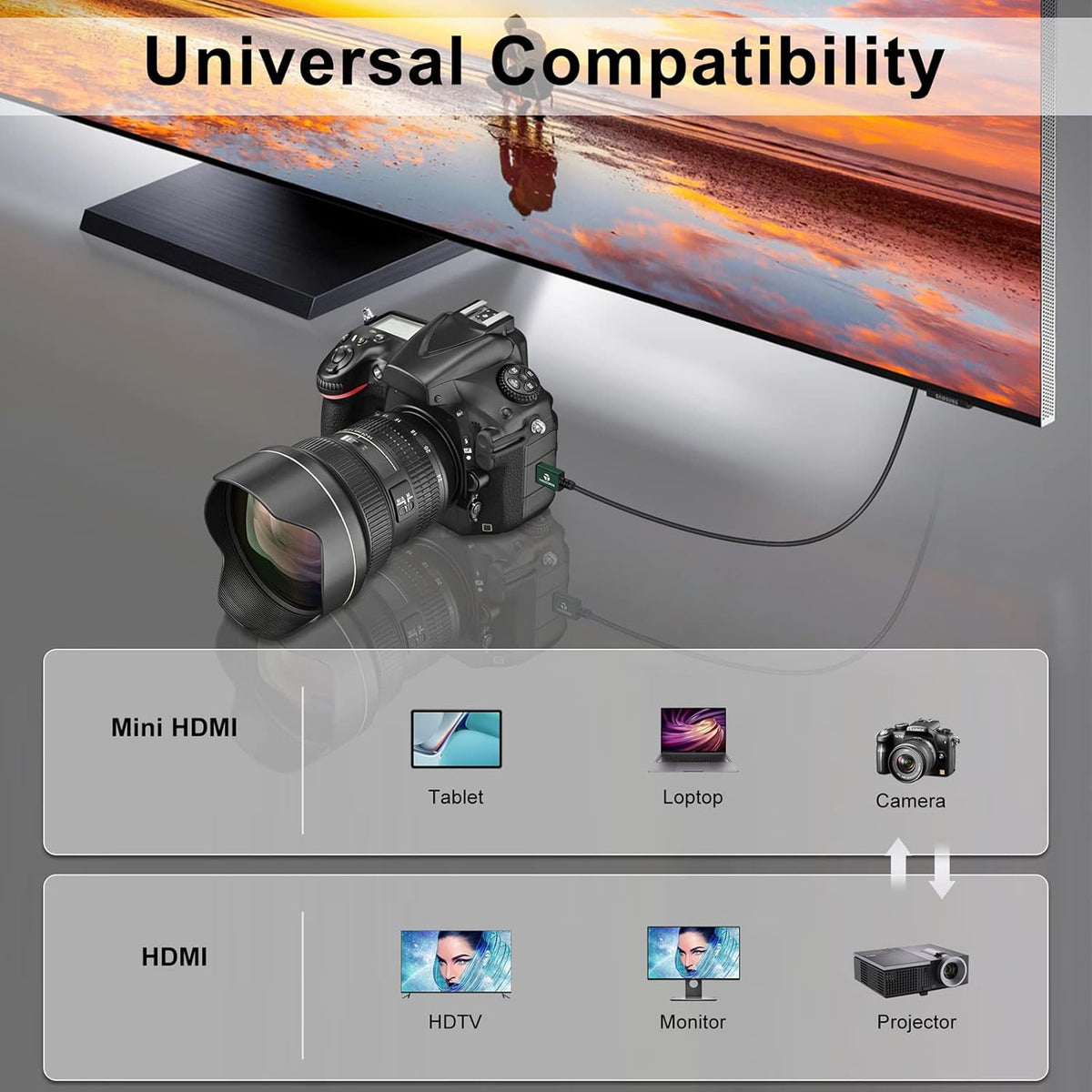 Thsucords Hyper Slim Mini HDMI Auf HDMI Kabel 3M, Ultradünnes Und Flexibles HDMI Mini Kabel Unterstützt 3D/4K@60Hz/18Gbps/1080P Kompatibel Mit Laptop, TV, Monitor, Projector