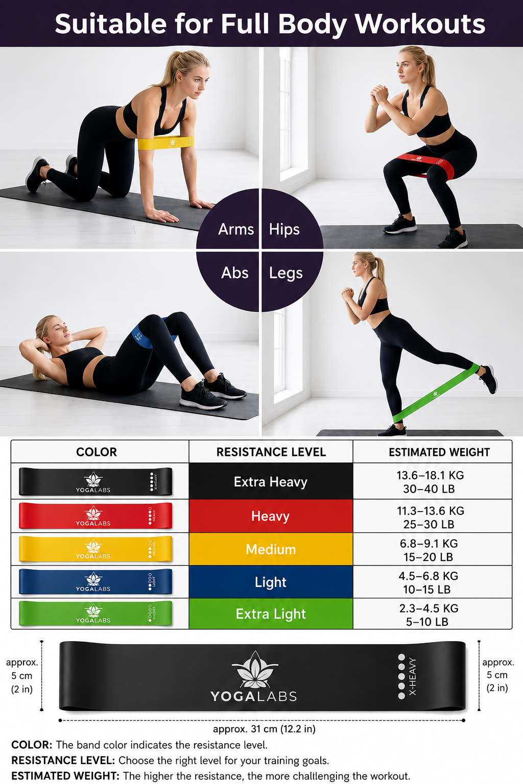 Resistance Bands Set – 5 Natural Latex Fitness Bands for Strength Training, Yoga, Pilates & Physiotherapy | With Storage Bag