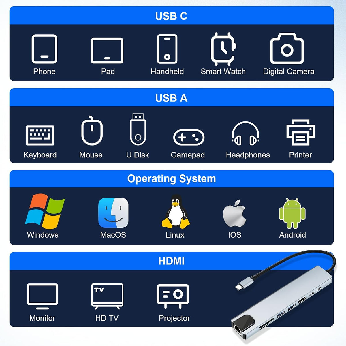 8-In-1 USB C Hub Dockingstation Mit HDMI 4K@30Hz, 100W PD, RJ45 Ethernet, SD/TF Kartenleser, USB 3.0/2.0, USB C Hub HDMI Ethernet, USB C LAN Adapter Für Macbook, Ipad, Laptop