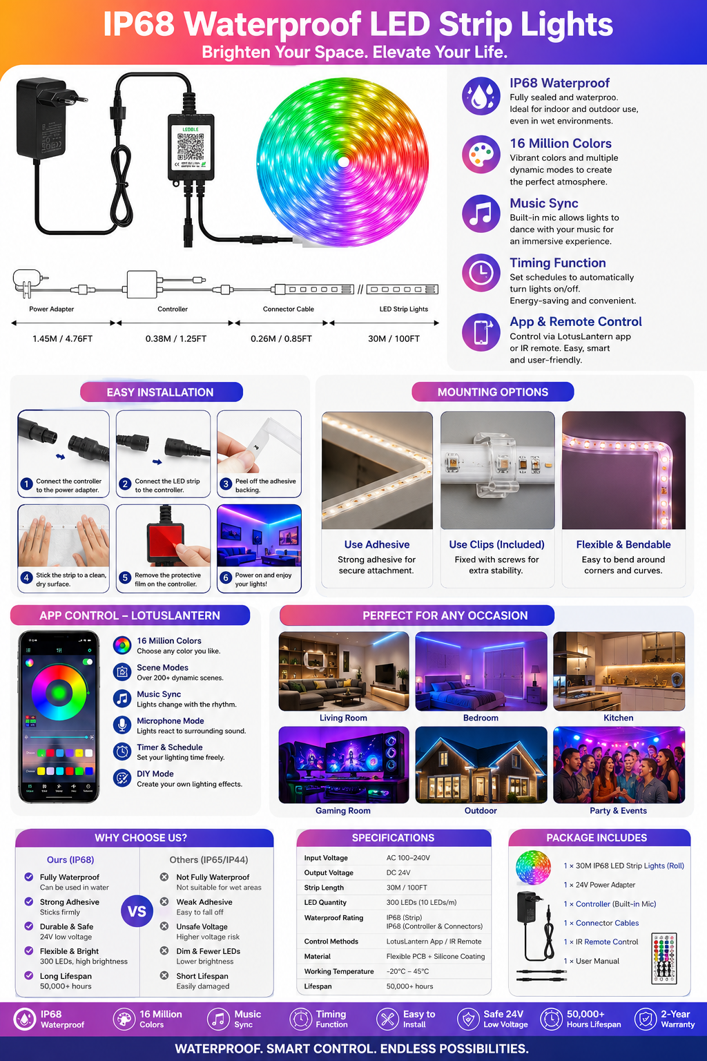 Outdoor RGB LED Strip Lights 30M – Waterproof IP68 with App & IR Remote, Music Sync & Colour Changing for Garden & Party