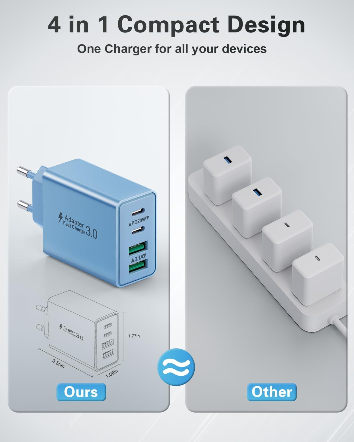 USB C Ladegerät, 40W 4 Ports USBC Stecker Mehrfach Schnellladegerät Typ Ladestecker Mit PD Adapter+Qc Ladegerät Für Iphone 17 16 15 14 13 Pro Max plus 12 11, Ipad, Samsung Galaxy, Handys Fast Charger