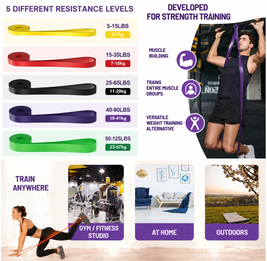 Pull Up Resistance Bands Set – 5 Levels Workout Bands for Men & Women | Pull Up Assistance, Stretching & Strength Training