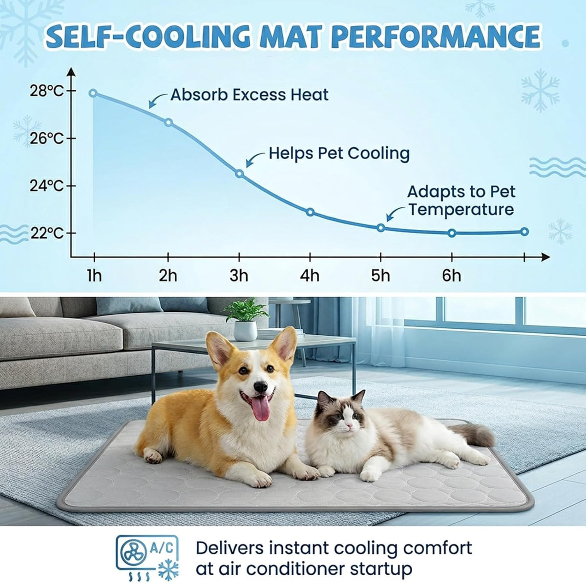 Qoosea Kühlmatte Für Hunde Selbstkühlende Hundematte, Komfortabel Pet Cooling Mat Kühldecke Waschbar Pad Kältematte Für Haustiere Ungiftiges, Faltbar Kühlmatte Hunde Katzen Für Sommer (50*40CM, Grau)